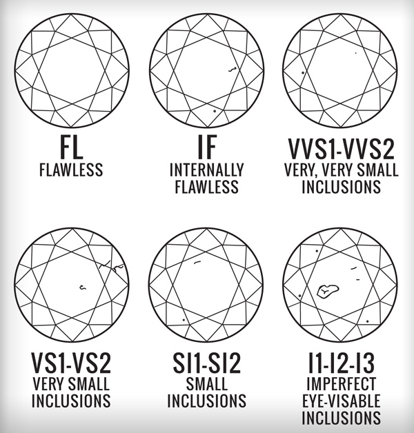 Diamond hotsell 4c scale