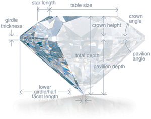 Diamond Cut