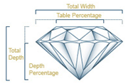 Diamond Cut